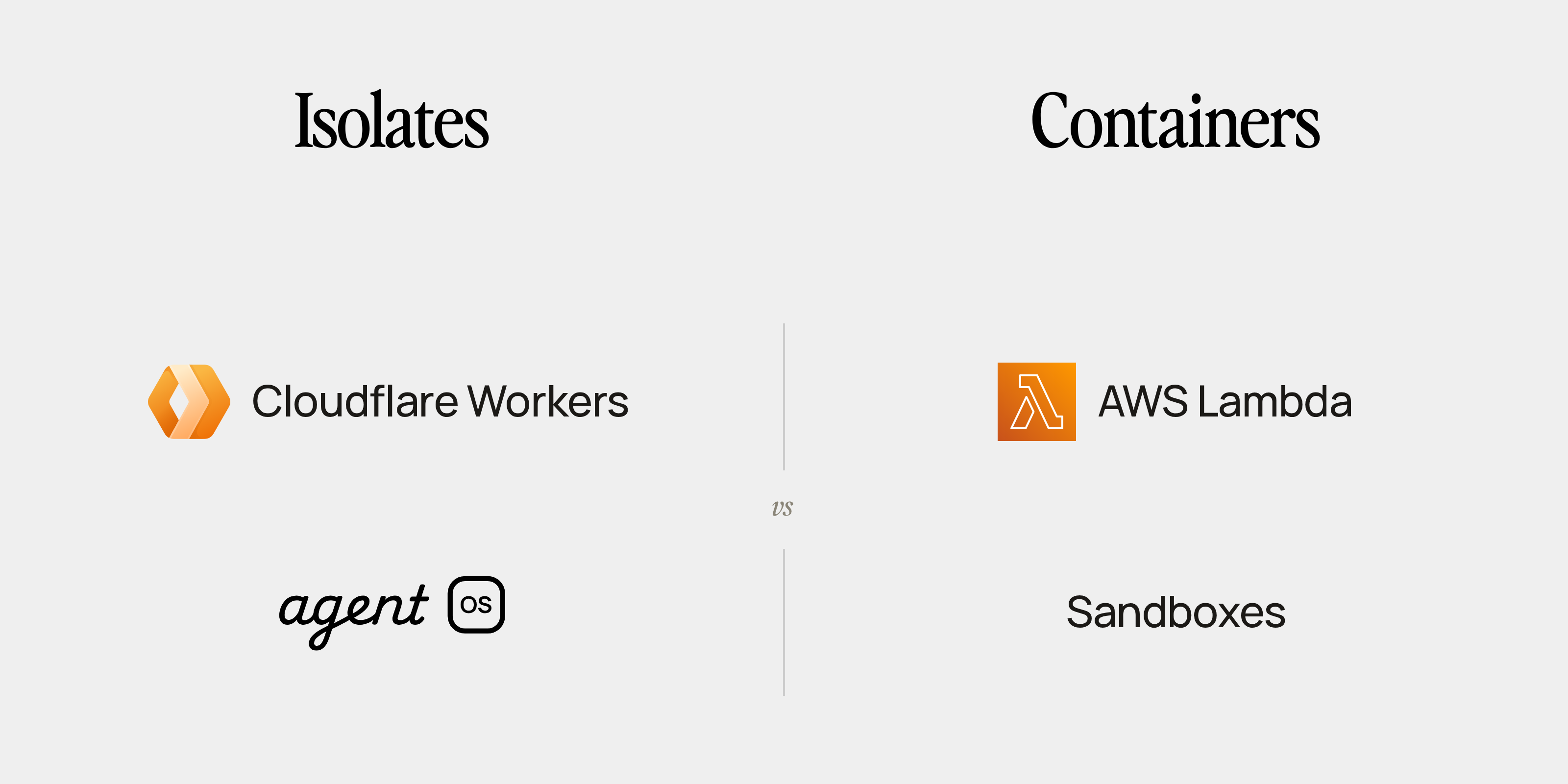 Sandboxes vs WebAssembly → Lambda vs Workers, Round Two