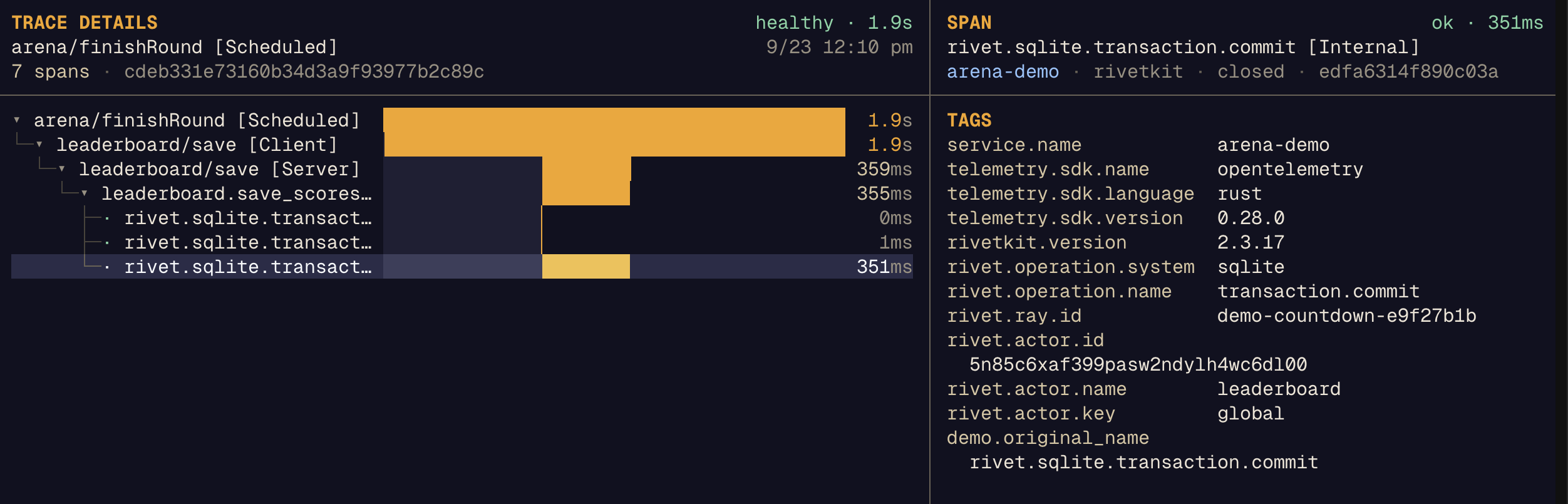 A trace viewer showing a scheduled arena/finishRound span containing a leaderboard/save client span, its matching server span, and three nested rivet.sqlite.transaction spans. The selected commit span lists tags including rivet.ray.id, rivet.actor.name, and rivet.operation.system.